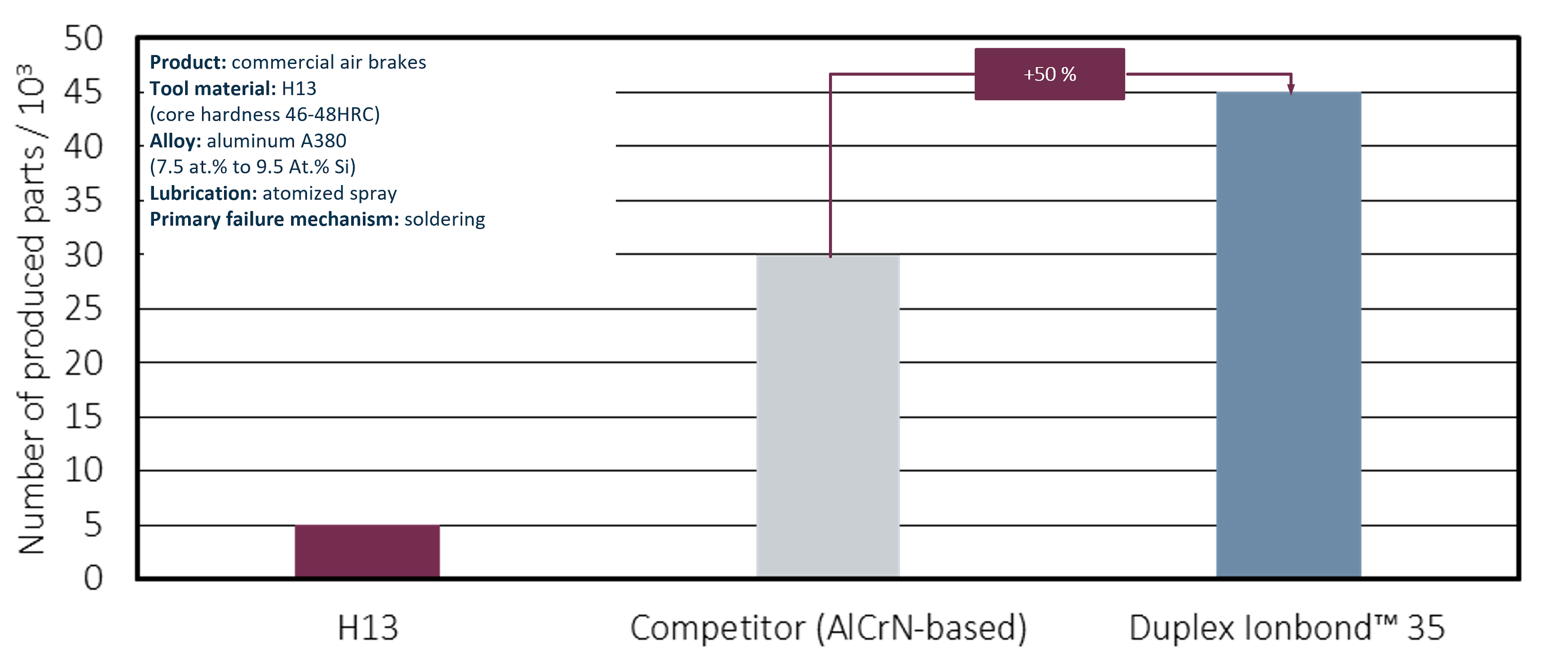 AI HPDC Field performance duplex IB 35