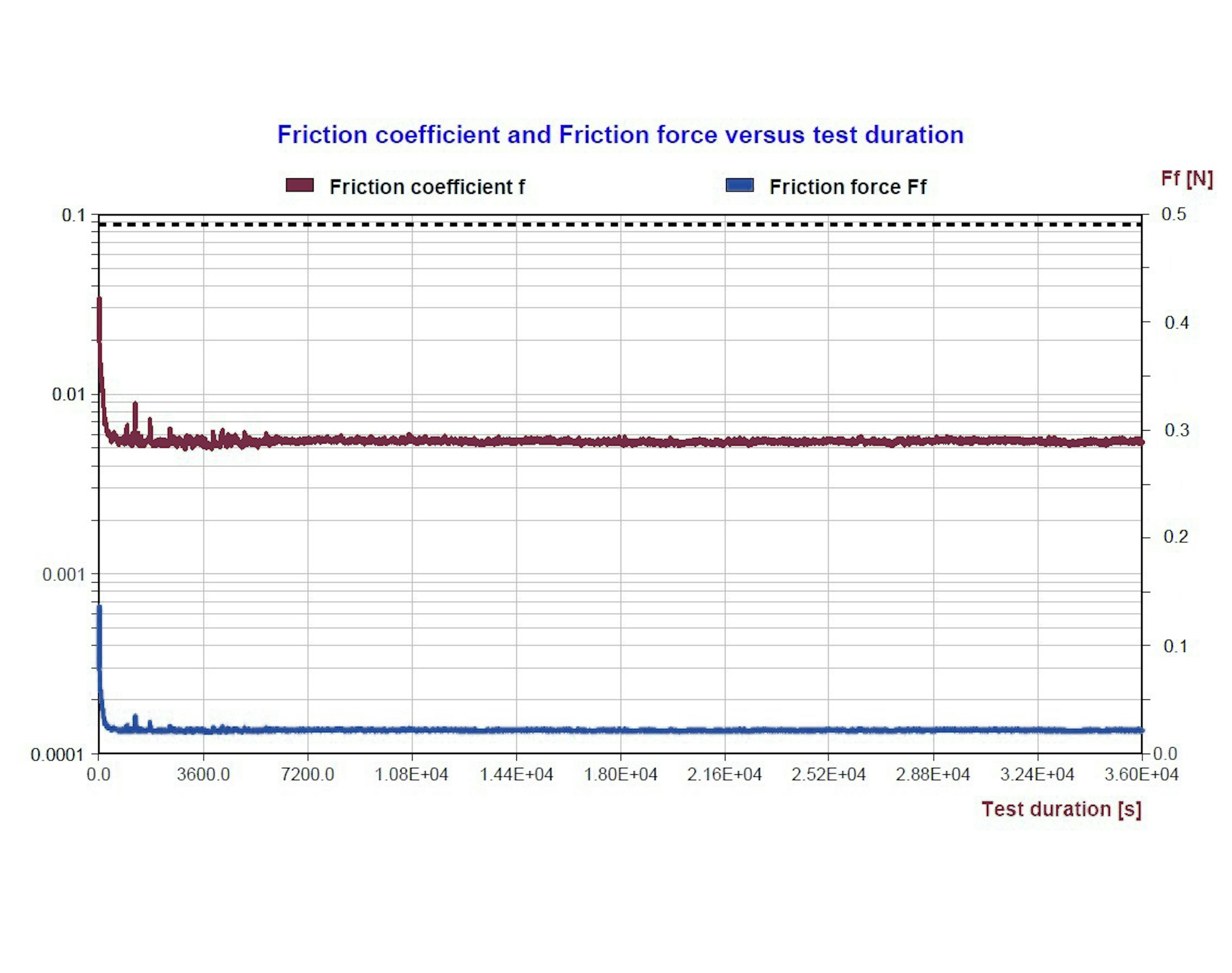 Tribobond 55 COF FF b