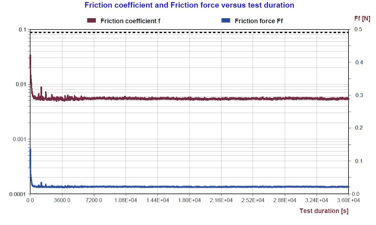 Tribobond 55 COF FF b