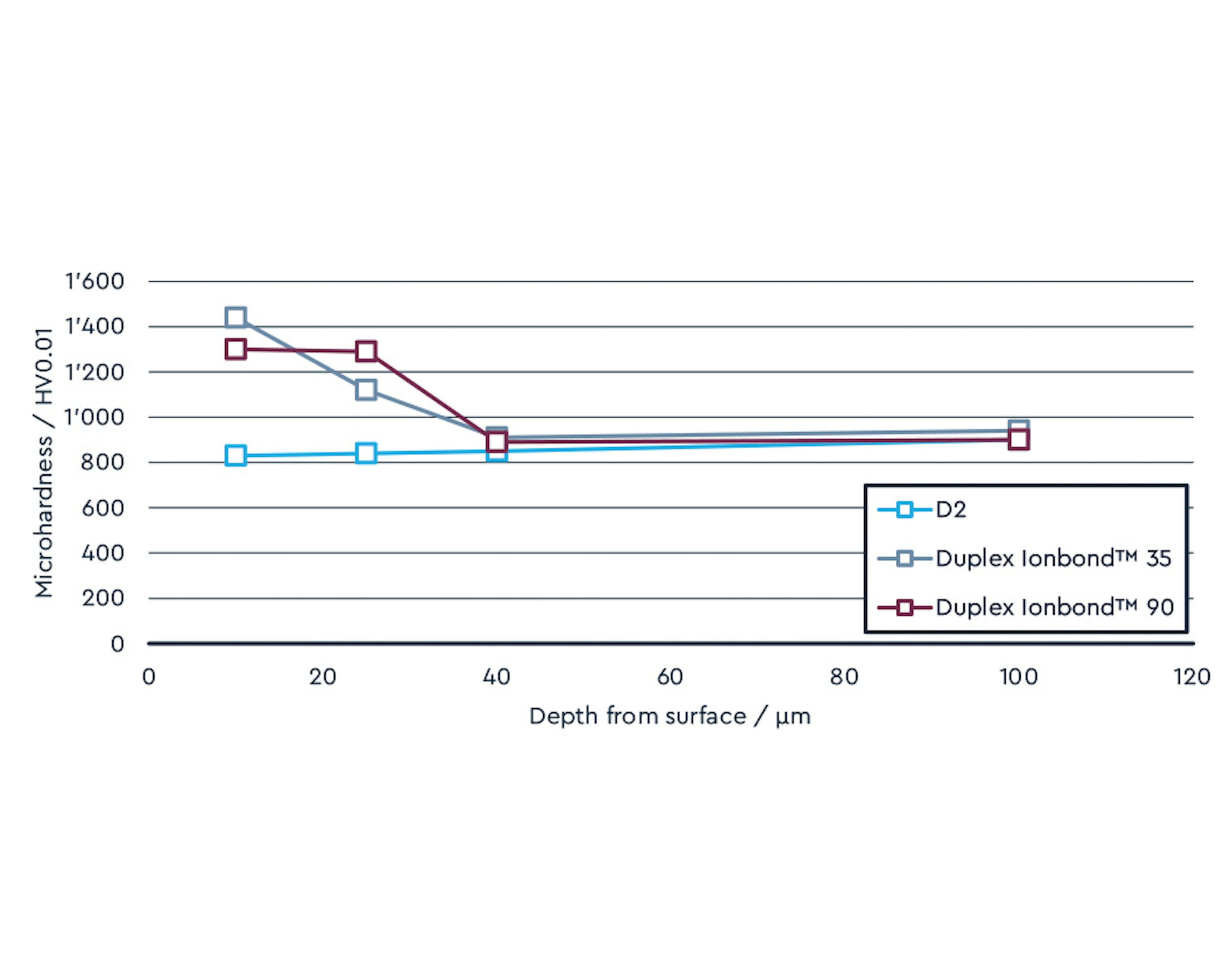 Graph Microhardness D2