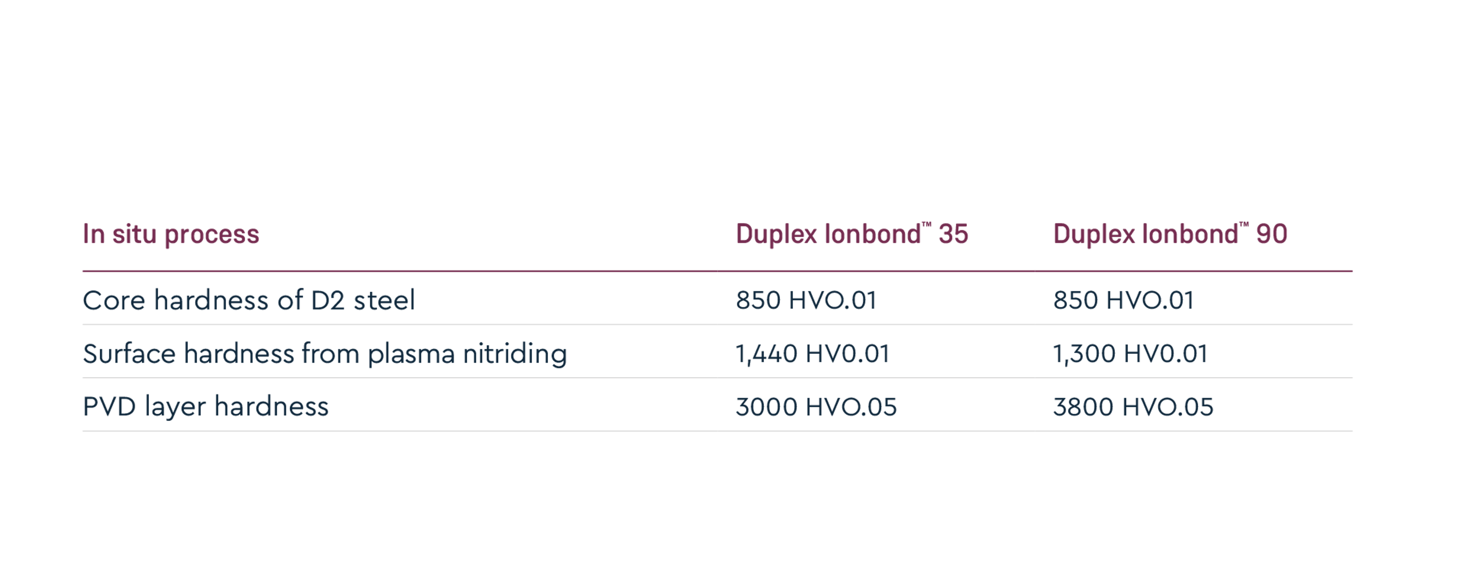 Lesson 4 Hardness table Insitu IB35 IB90